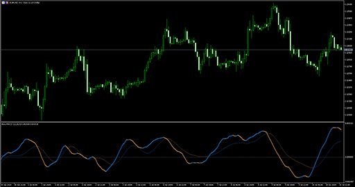 Rma MACDの表示画像